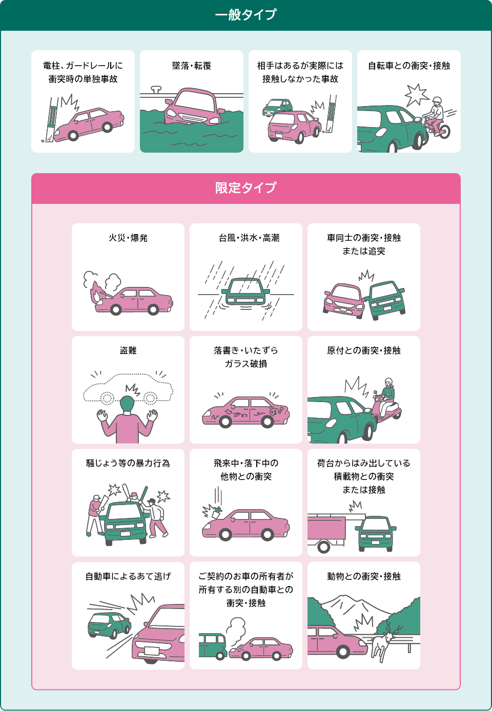 車両保険は入るべきか？「いらない人」の共通点と損得の境界線を徹底解説
