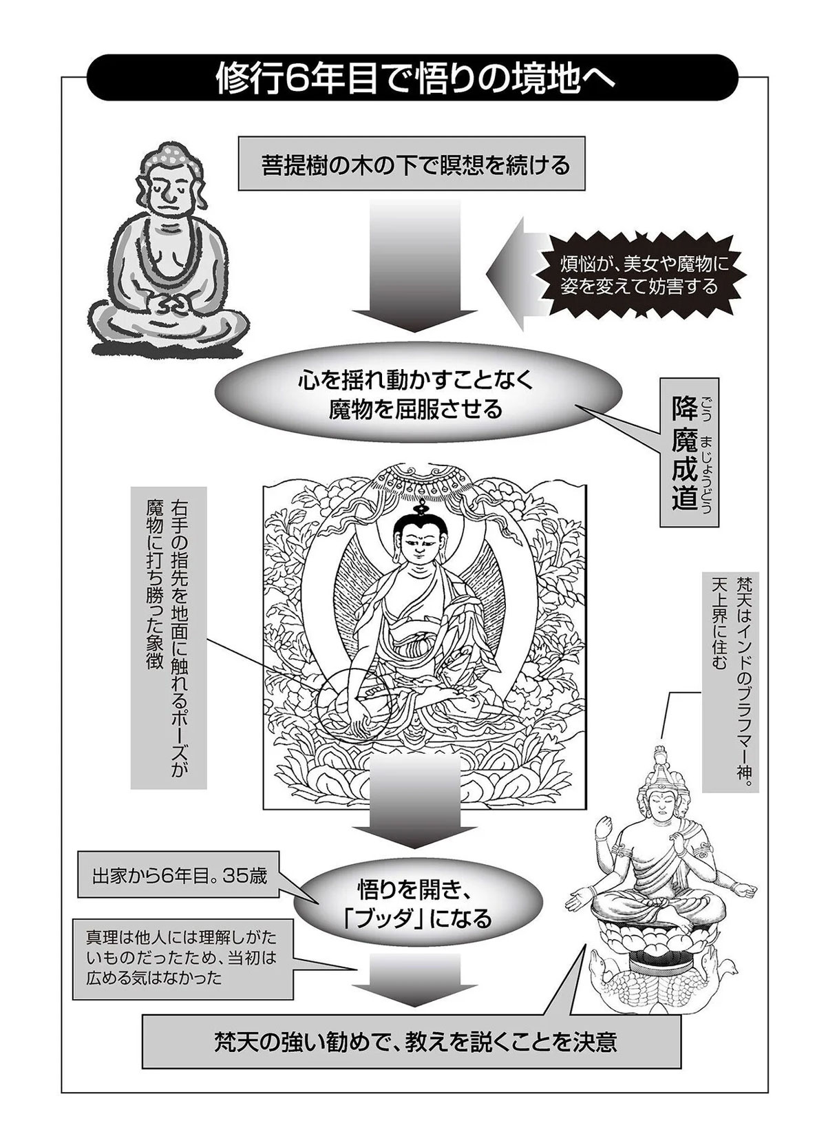 ブッダと釈迦は同一人物？名前の違いや由来・歴史の真相を徹底解説