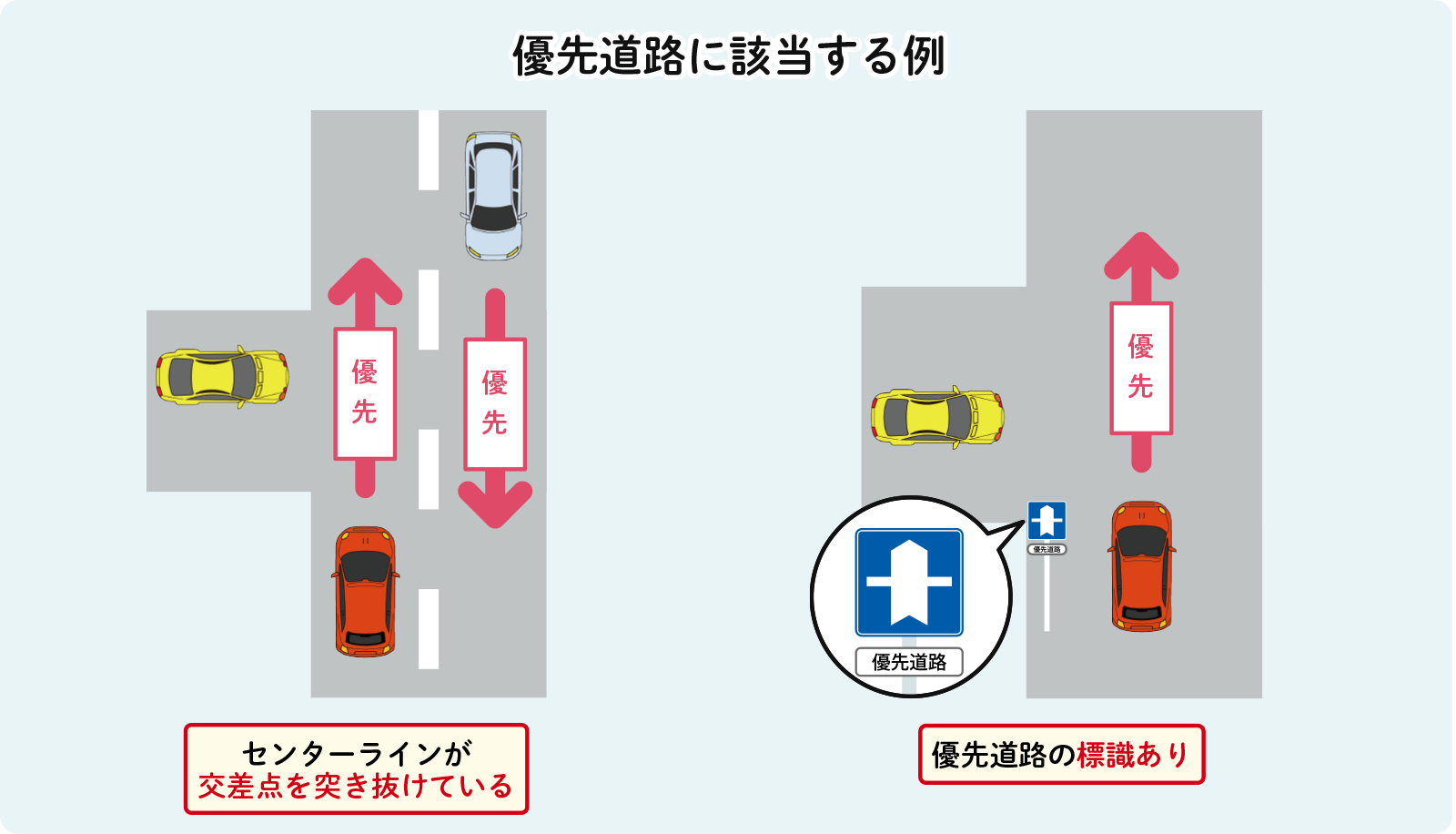優先道路とは？道幅や標識で見分ける基準と交差点の優先順位を徹底解説