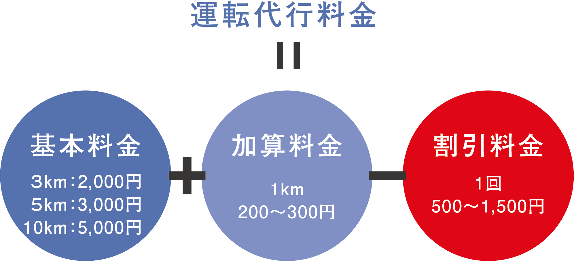 タクシーと代行はどっちが安い？2026年最新の損益分岐点と賢い選び方