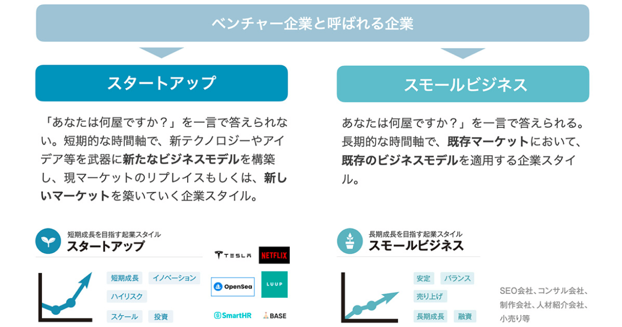 スタートアップ企業とは？ベンチャーとの違いや年収・実態を徹底解説