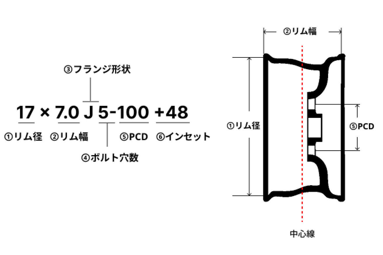 ホイールオフセットとは？インセットの違いとツライチ計算・車検基準