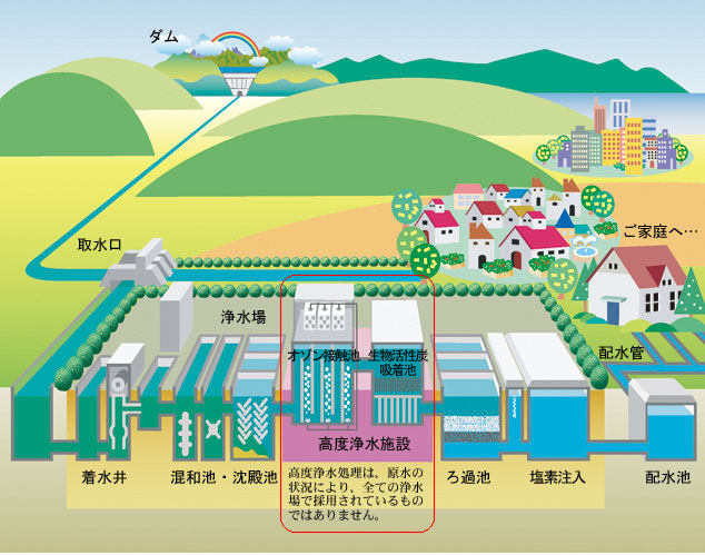 一人暮らしの水道代平均と高すぎる原因を徹底解明【2026年最新相場】
