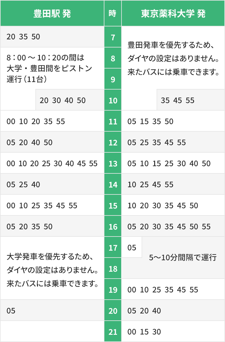 東京薬科大学バス通学のリアル2026｜混雑・遅延の真相と回避術