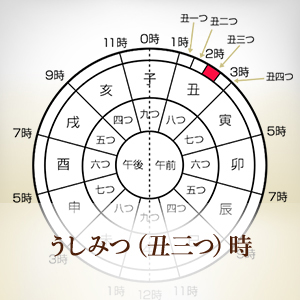 【動画まとめ】 週 の 始まり は 何 曜日 最新情報まとめ 2026 #613