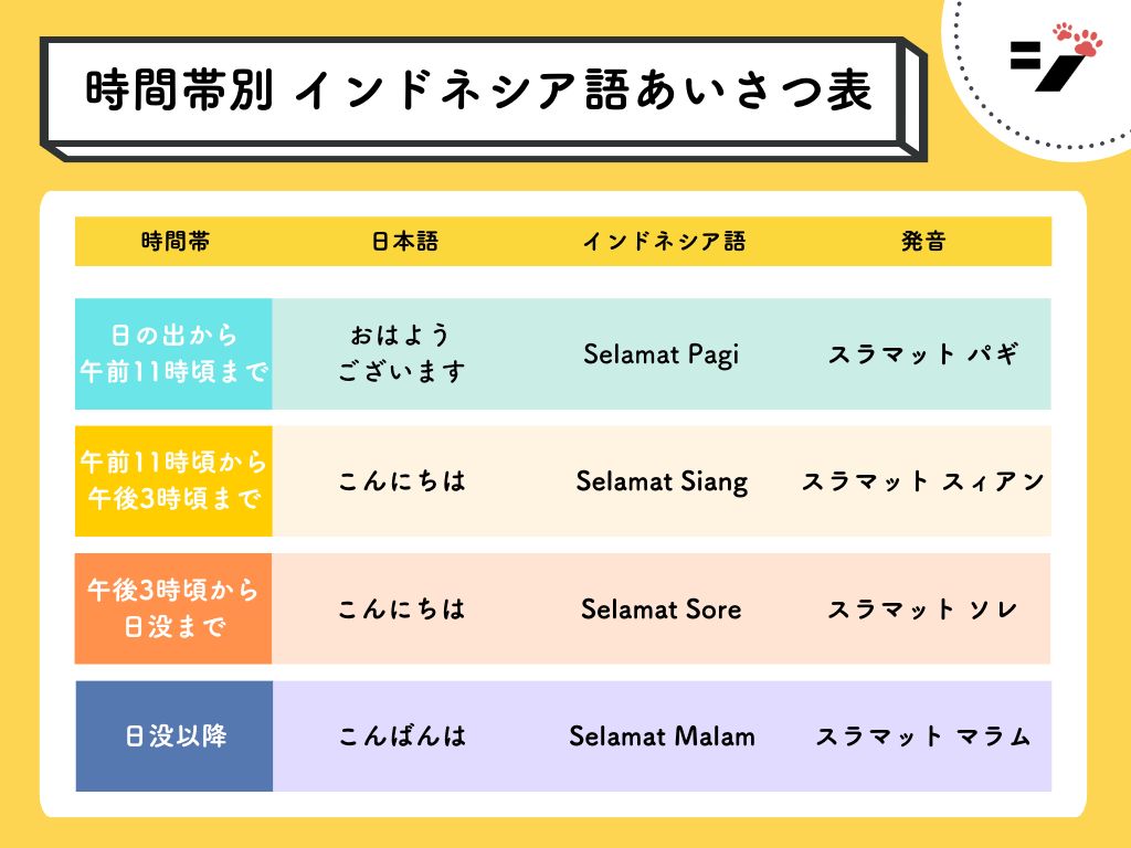 スラマッパギだけじゃない！インドネシア語の挨拶完全ガイドと現地Ngマナー