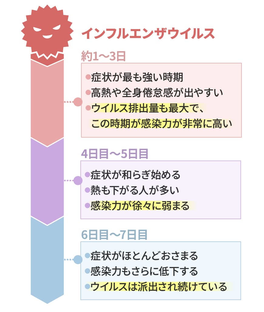 インフルエンザがうつる確率は？家庭内感染20〜40％の真相と対策