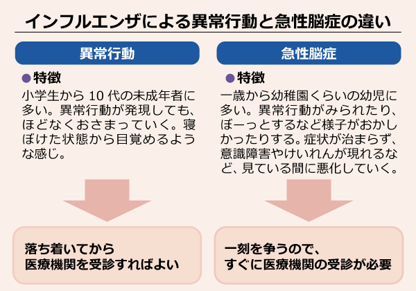 インフル異常行動の真相解明！薬の副作用説を覆すメカニズムと対策