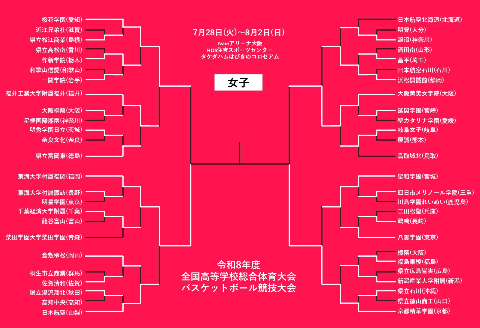 インターハイバスケ2026結果速報！男女決勝スコアと激闘の真相