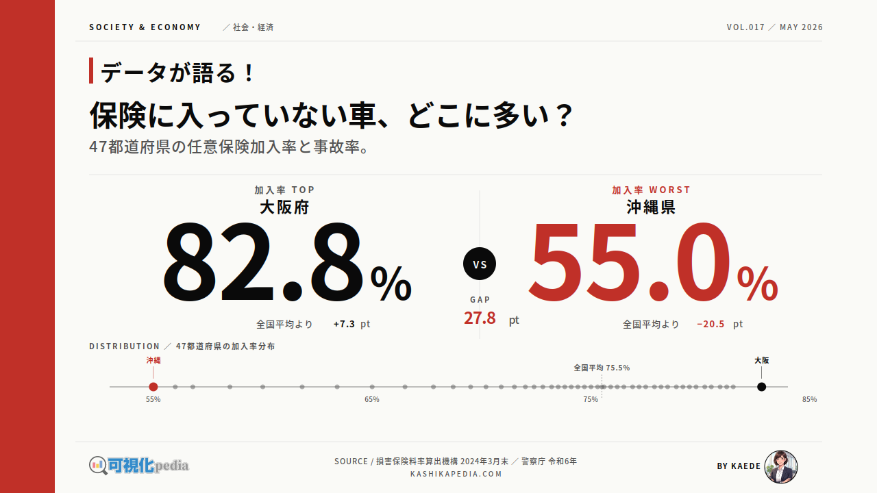 任意保険加入率は75％？4台に1台が無保険の真相と巨額賠償の罠