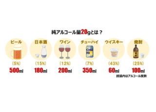 【真相】 お 酒 強い 基準 女 2026年最新メディア #805
