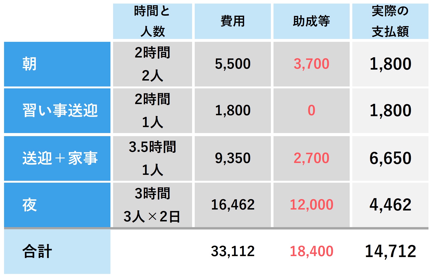 ベビーシッター料金相場と2026年最新補助金！実質負担を下げる活用術