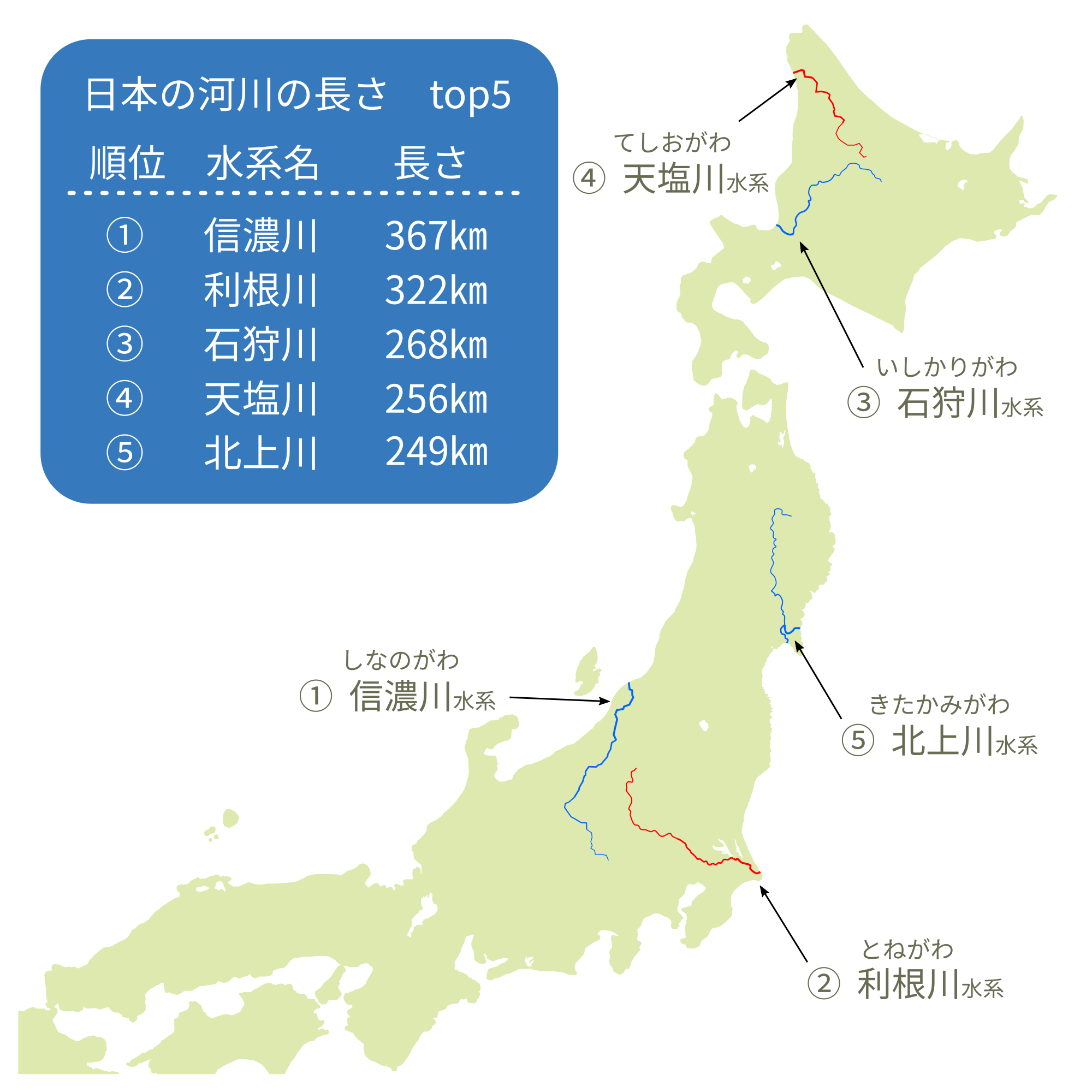 日本最長の川は信濃川！利根川との違いや千曲川の謎を徹底検証【2026】