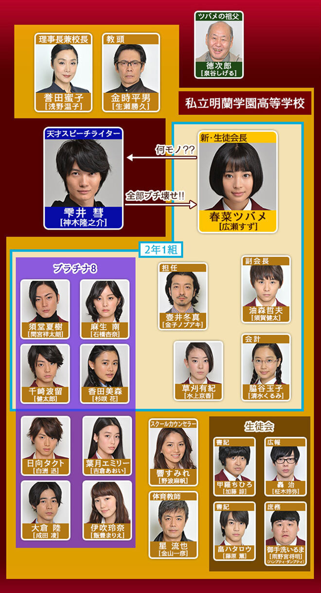 学校のカイダンキャストの現在！豪華生徒役の相関図と真相検証
