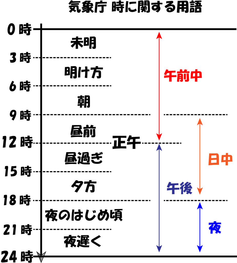 夕方は何時から何時まで？気象庁の定義と挨拶マナーの境界線を徹底解明