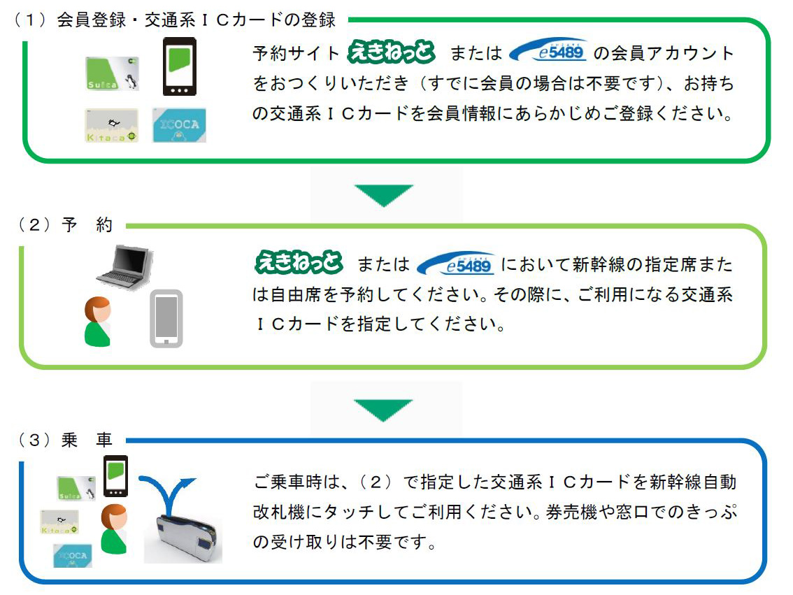 新幹線Eチケットとは？Suica連携や割引の仕組みを徹底解説