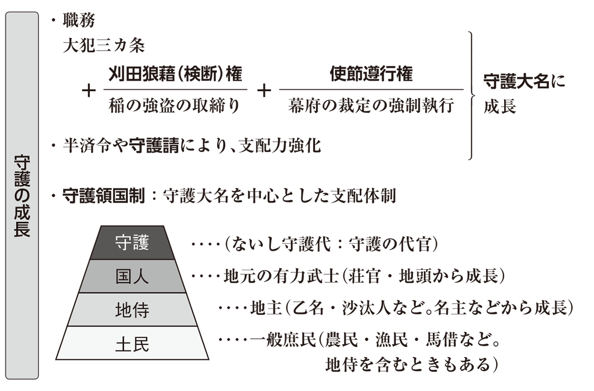 守護とは？地頭との違いや権限・守護大名への変遷を徹底解説