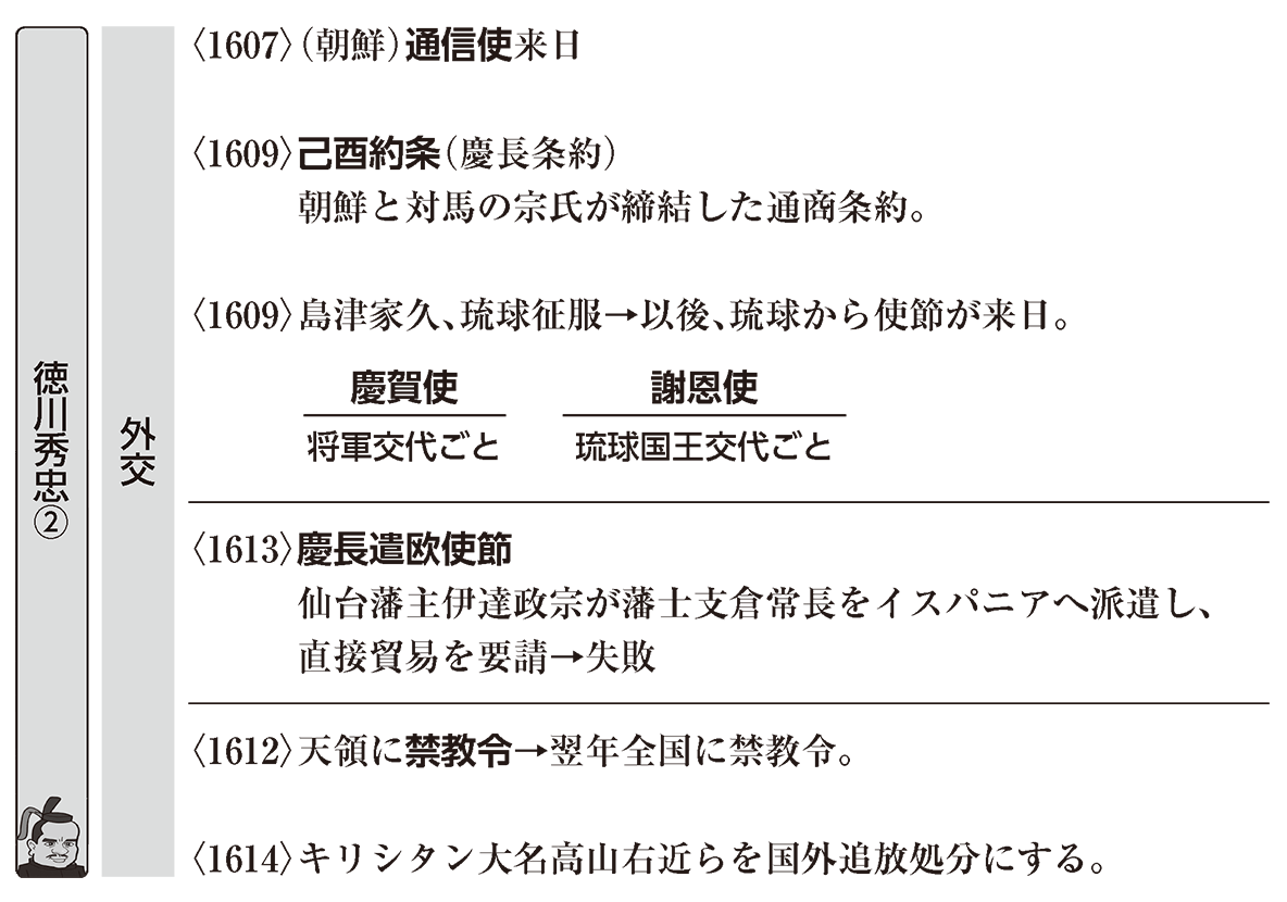 回答兼刷還使と朝鮮通信使の違いとは？家康の外交裏面史と捕虜返還