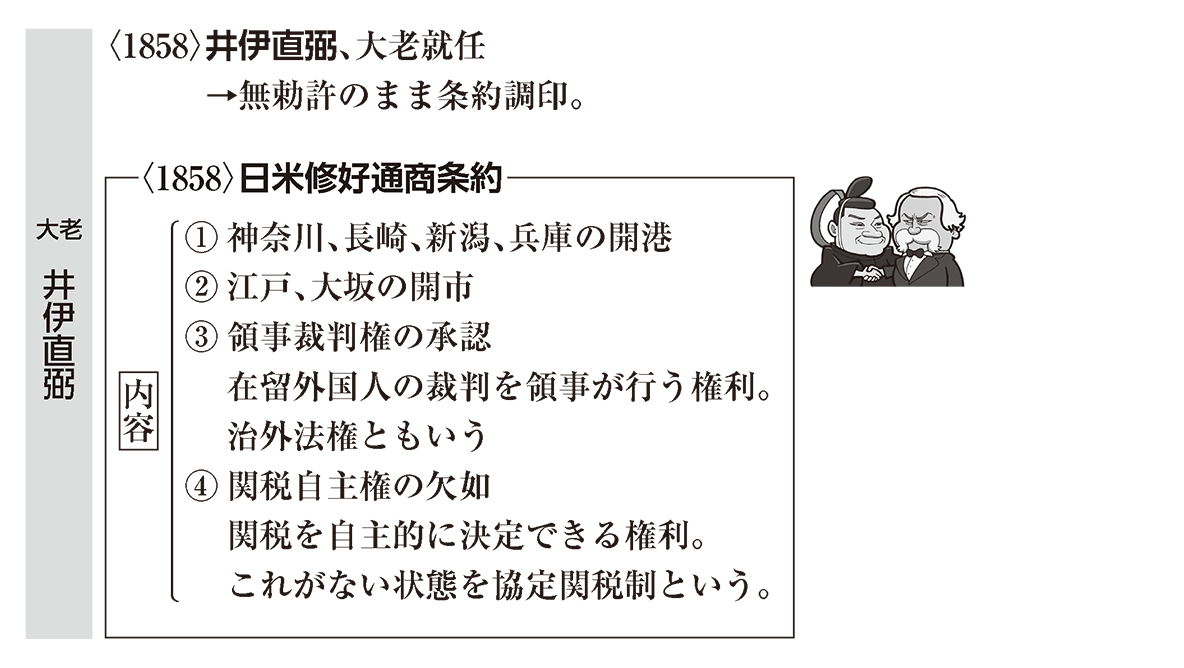 日米修好通商条約の真相｜なぜ不平等条約に？井伊直弼の決断と５港開港