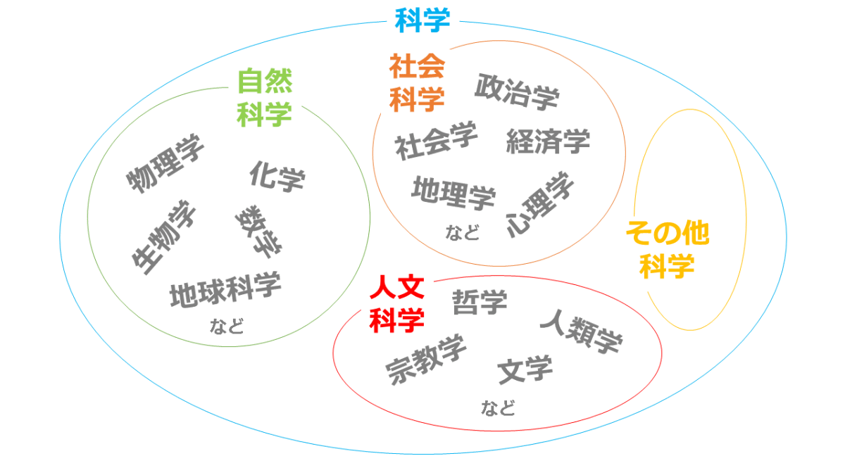 科学と化学の違いとは？ばけがくと呼ぶ理由や使い分けを徹底解説