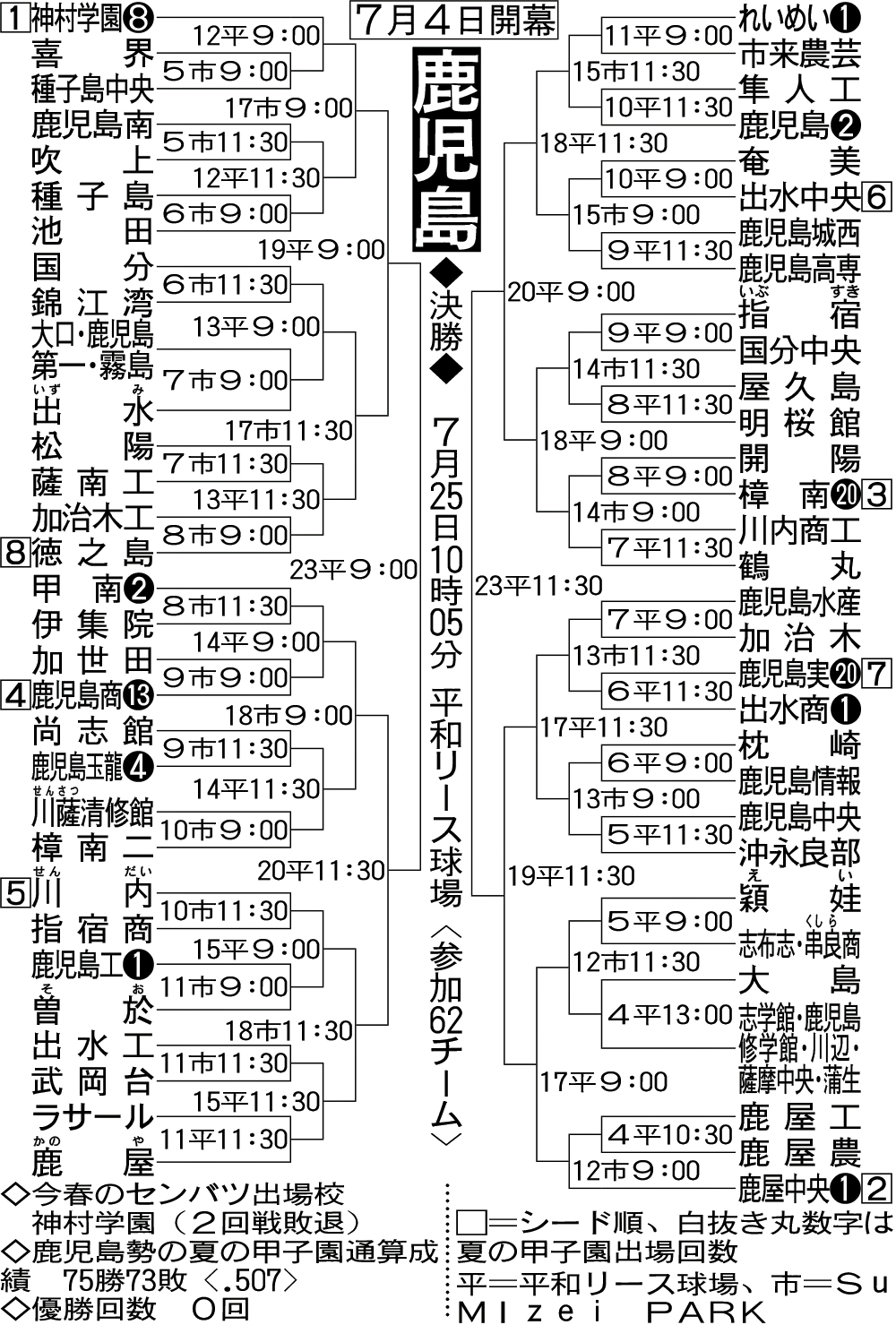 鹿児島県高校野球2026｜神村学園・樟南の注目選手と勢力図を完全解説