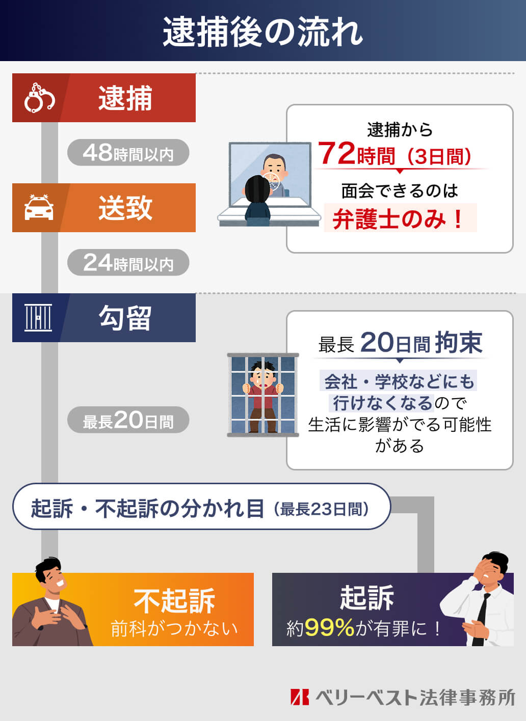 美人局とは？読み方や最新手口と示談金の罠・法的対処法を徹底解説