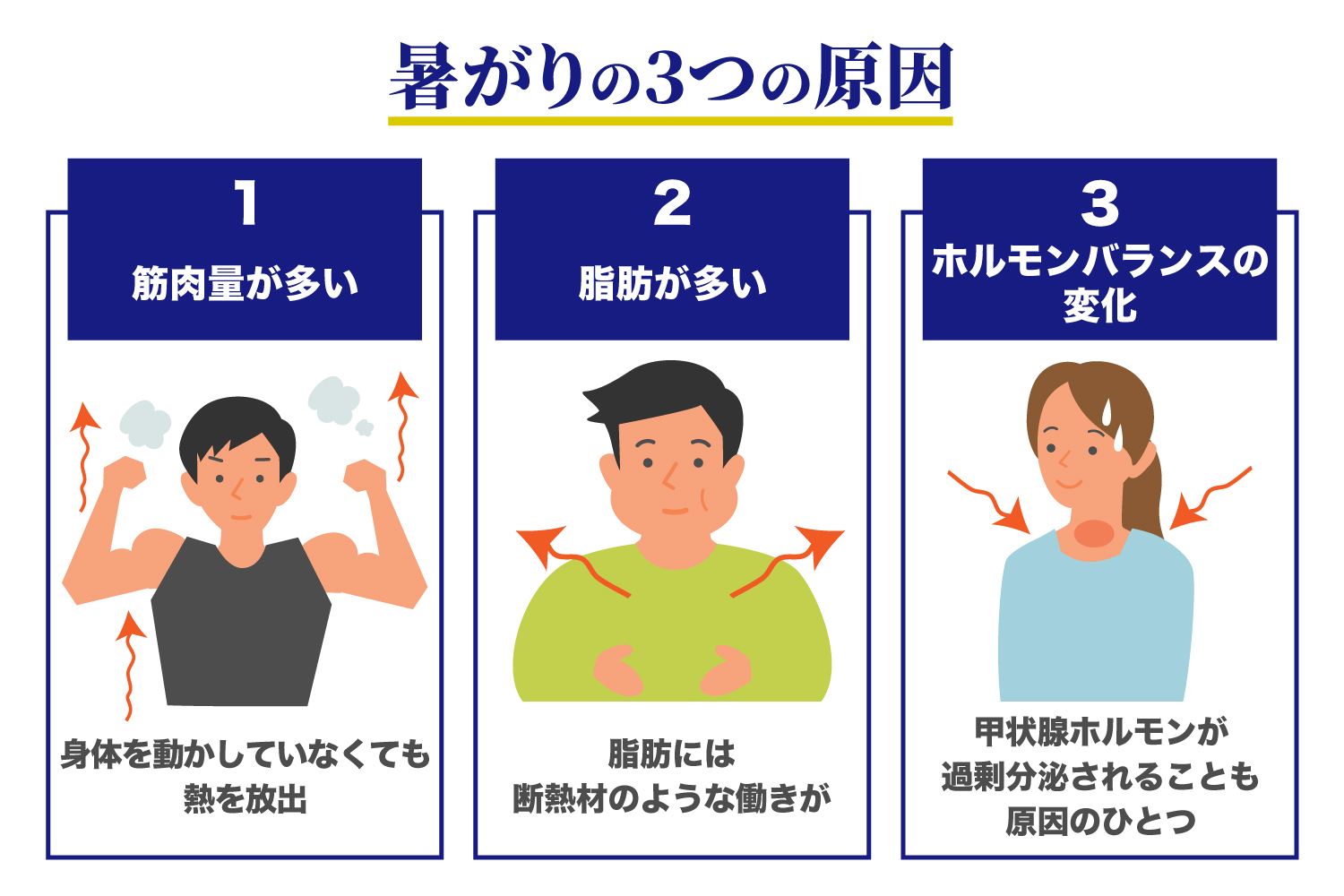 「なぜ自分だけ？」暑さに弱い人の特徴と急にバテる原因を徹底解明
