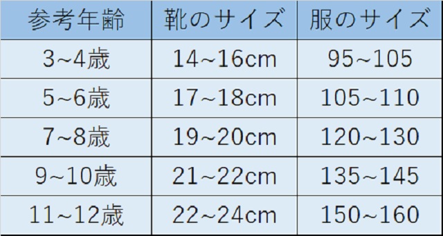 3歳靴サイズで大きめは危険？足の変形防ぐ正しい測り方と人気靴比較