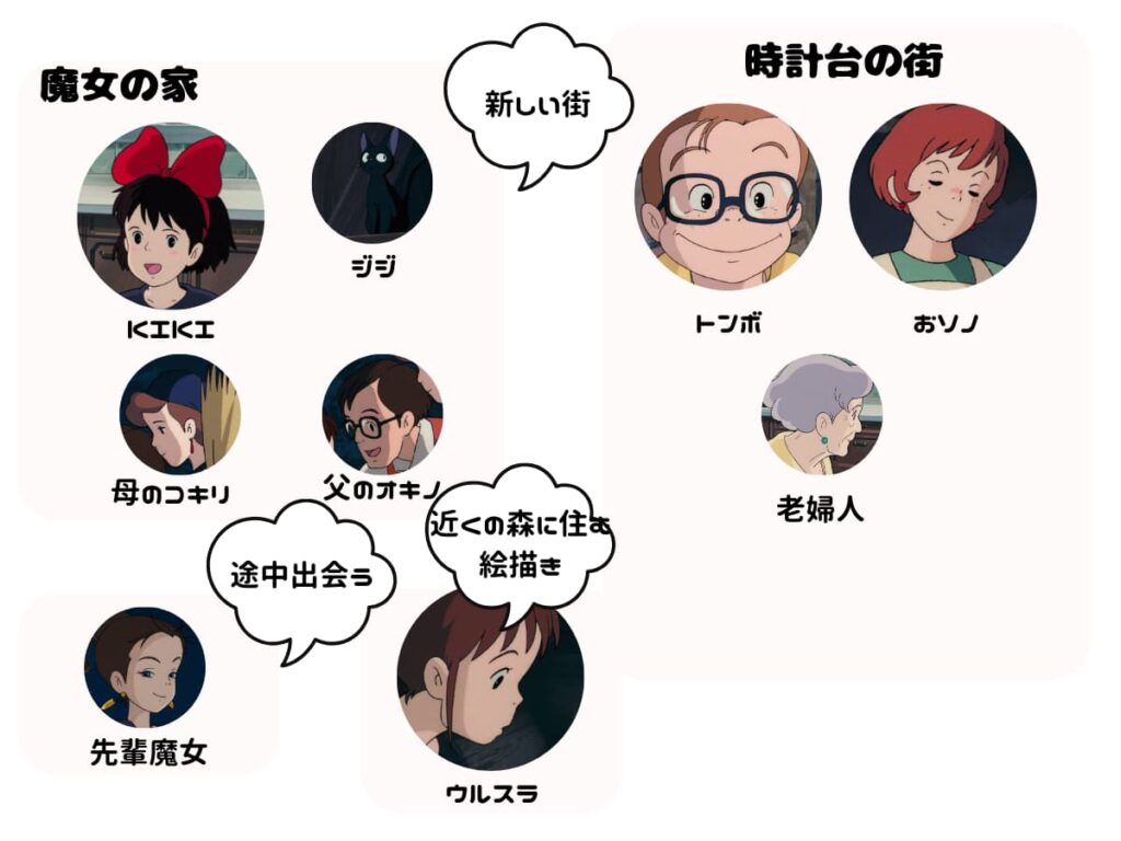 『魔女の宅急便』声優一覧と裏話！キキとウルスラ兼役の真相【2026】