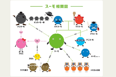 【衝撃】 スーモ 相関 図 2026年最新プロフィール #631