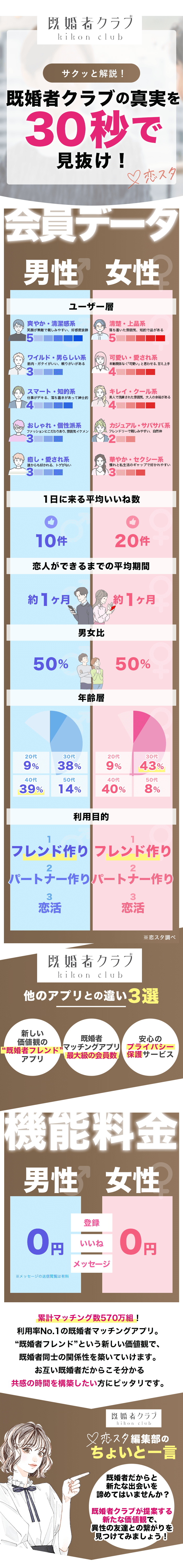 既婚者クラブの評判と実態を徹底追及！料金や身バレ対策の真実
