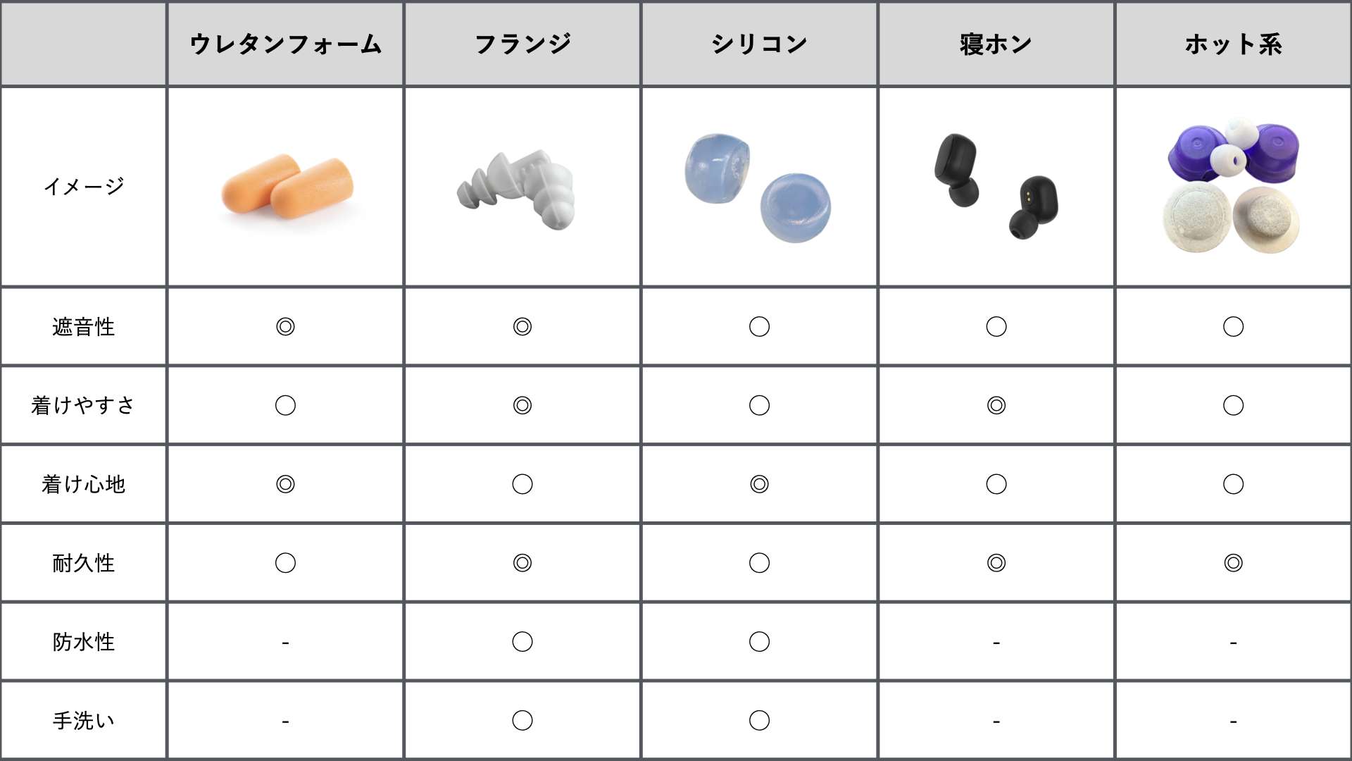 【2026年】睡眠用耳栓おすすめ比較！痛くならず朝まで快眠の選び方