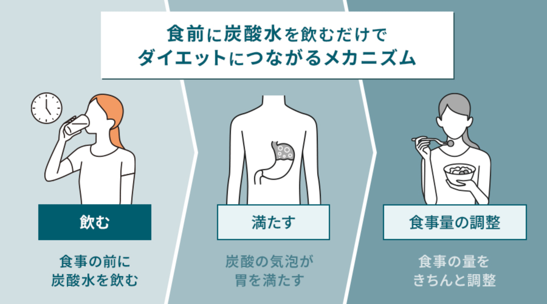炭酸水ダイエットで痩せる？太る理由と正しい飲み方を徹底解説