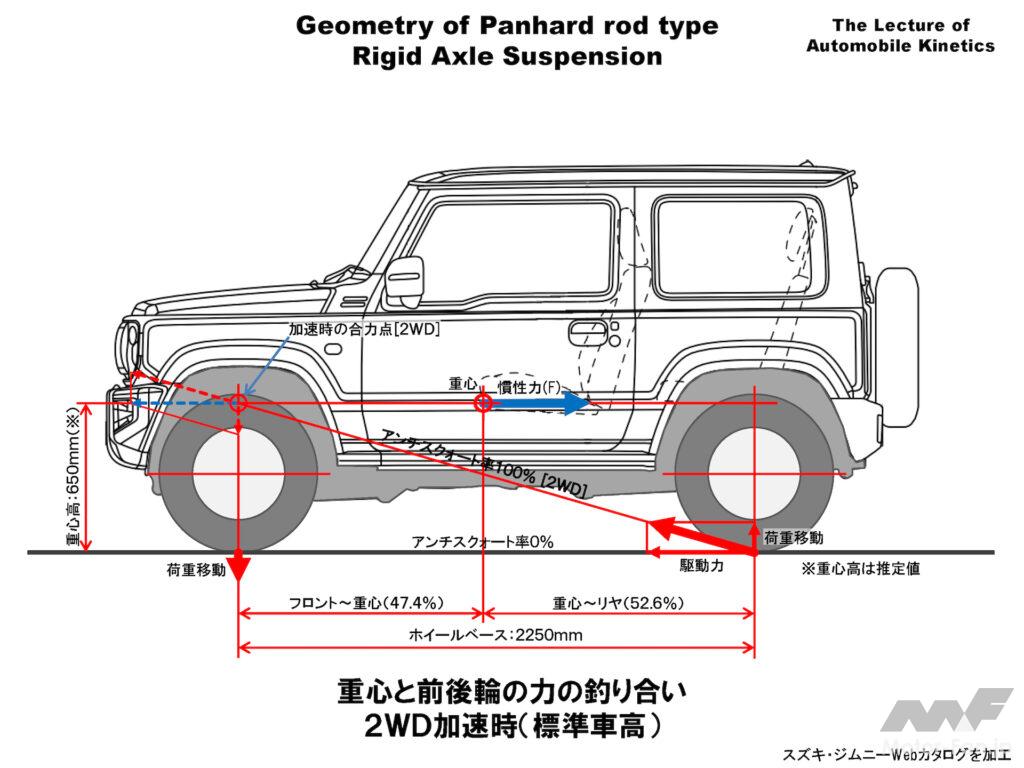 プロが教えるジムニー車高の正解！リフトアップ失敗しない完全ガイド