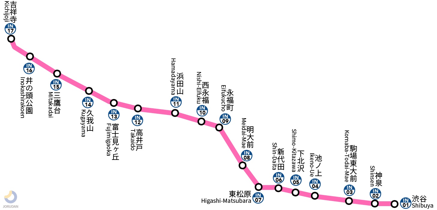 吉祥寺駅の井の頭線乗り換えで迷う理由！最短ルートと構内の罠を解剖