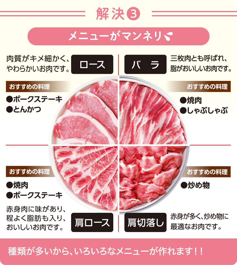 カナダ産豚肉は危険？安さと美味しさの真相・国産との違いを徹底検証
