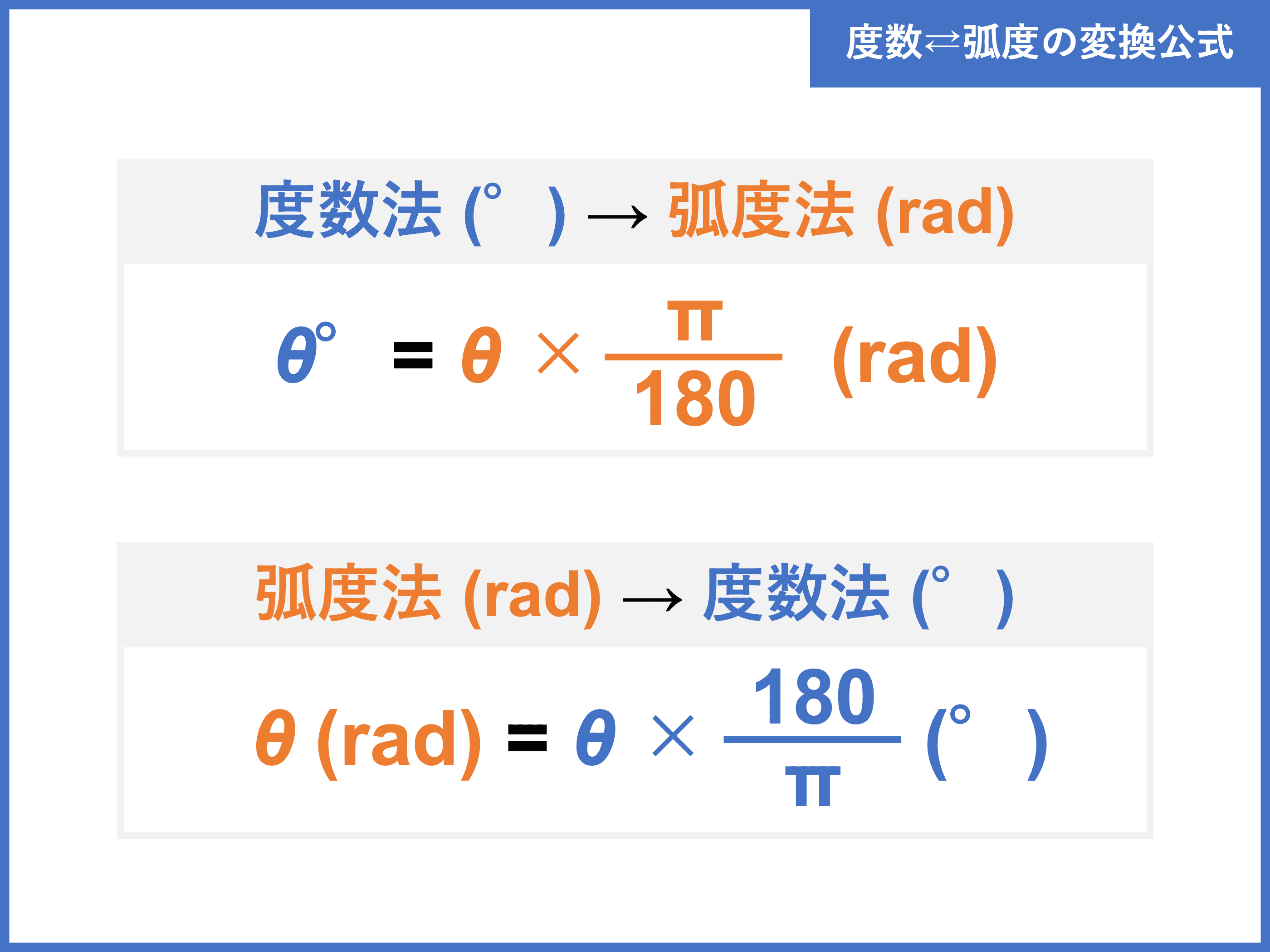 【もう迷わない】度数法と弧度法の変換公式！一瞬で暗算する裏ワザ徹底解説
