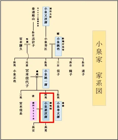 【2026最新】 小泉 家 家 系図 徹底解説＆真相まとめ #995