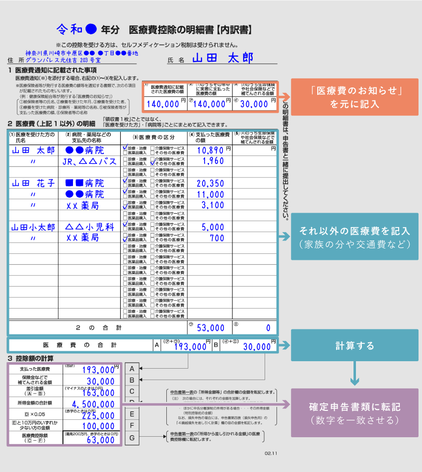 医療費控除の明細書で損しない書き方｜領収書不要の盲点と還付金最大化術