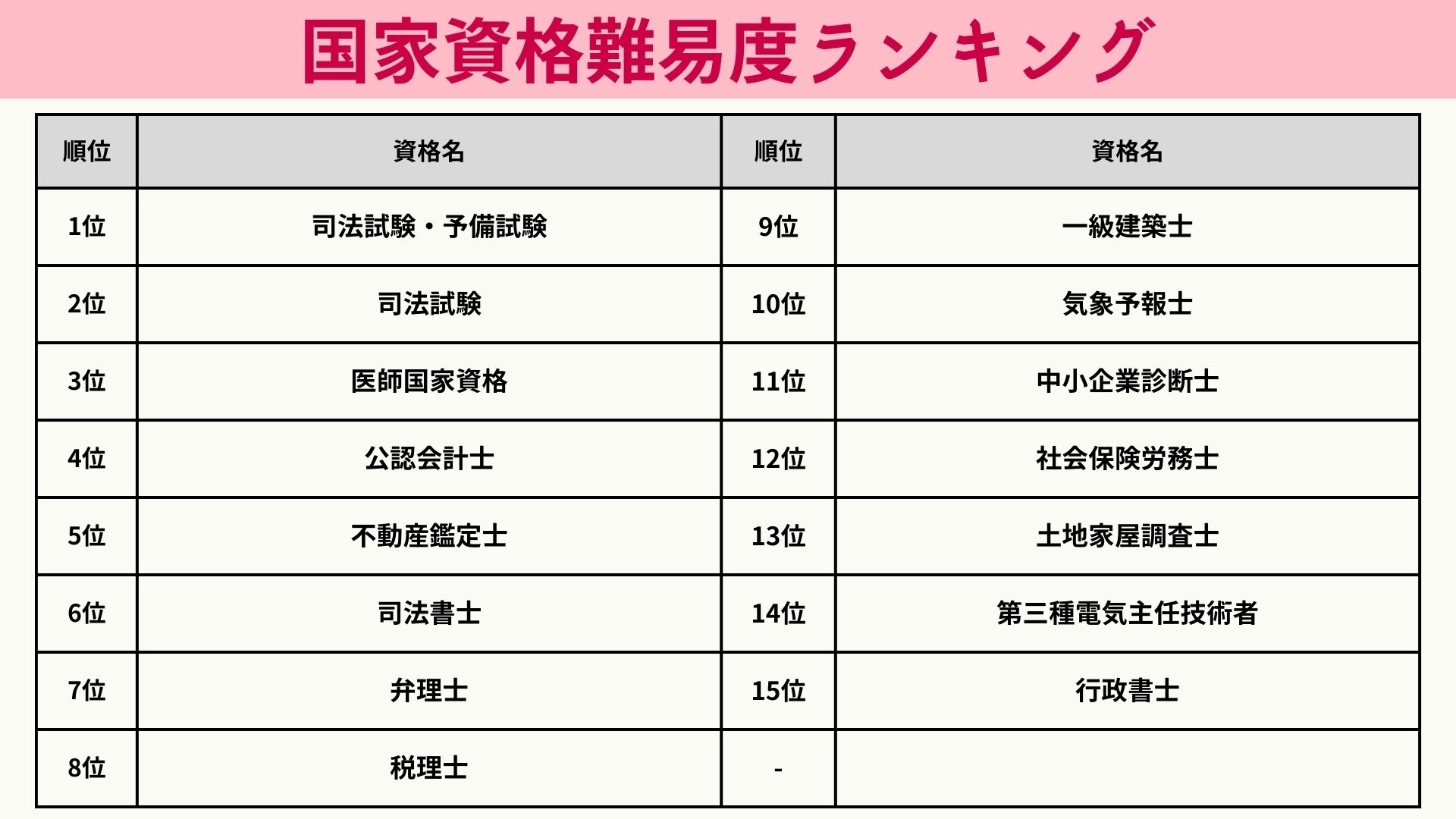 2026年最新の国家試験ランキング！難易度とコスパで選ぶ真の実用資格