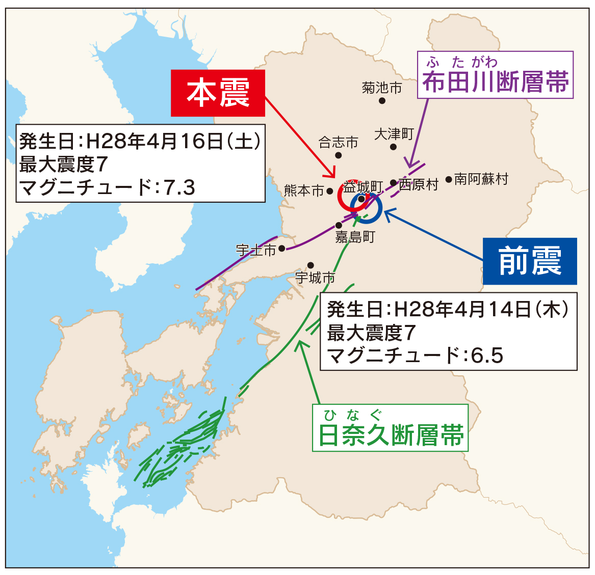 熊本地震はいつ起きたのか？発生日時と震度7が2回起きた真相・次の確率