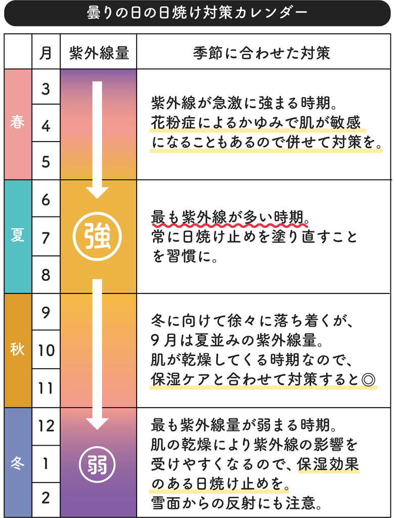 曇りの日は紫外線ゼロの嘘！肌老化を防ぐ最新Uv対策と驚きの真相