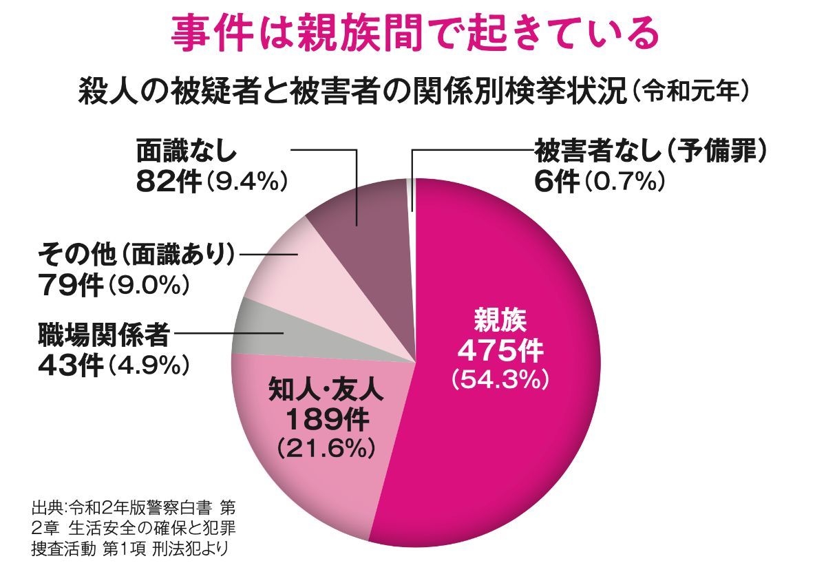なぜ「最近殺人事件が多い」と感じる？統計データと治安の真相
