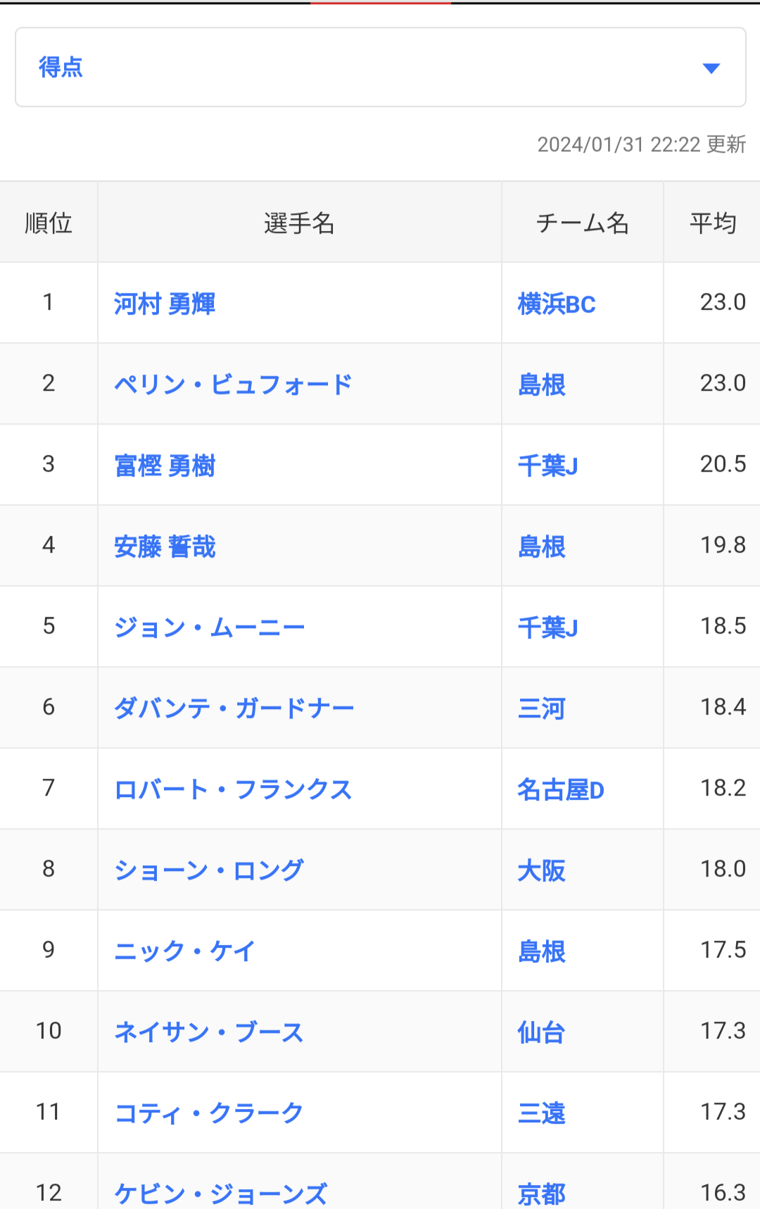 島根スサノオマジック掲示板の噂と真相！移籍・采配・Bプレミアの全貌