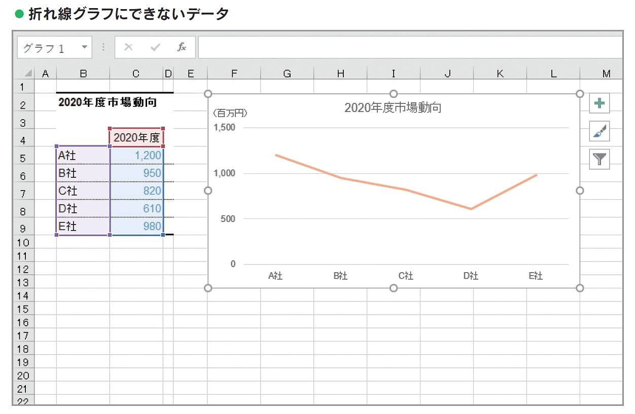 Excel折れ線グラフの作り方決定版！失敗防ぐ2軸設定と魅せる裏ワザ