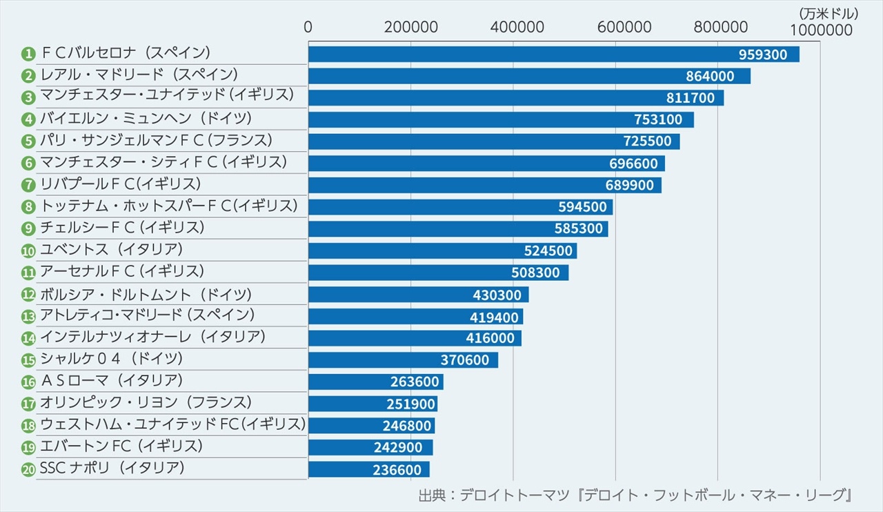 【2026年最新】欧州2強の覇権争いとアジアの追撃：サッカークラブ世界ランキング激変の舞台裏