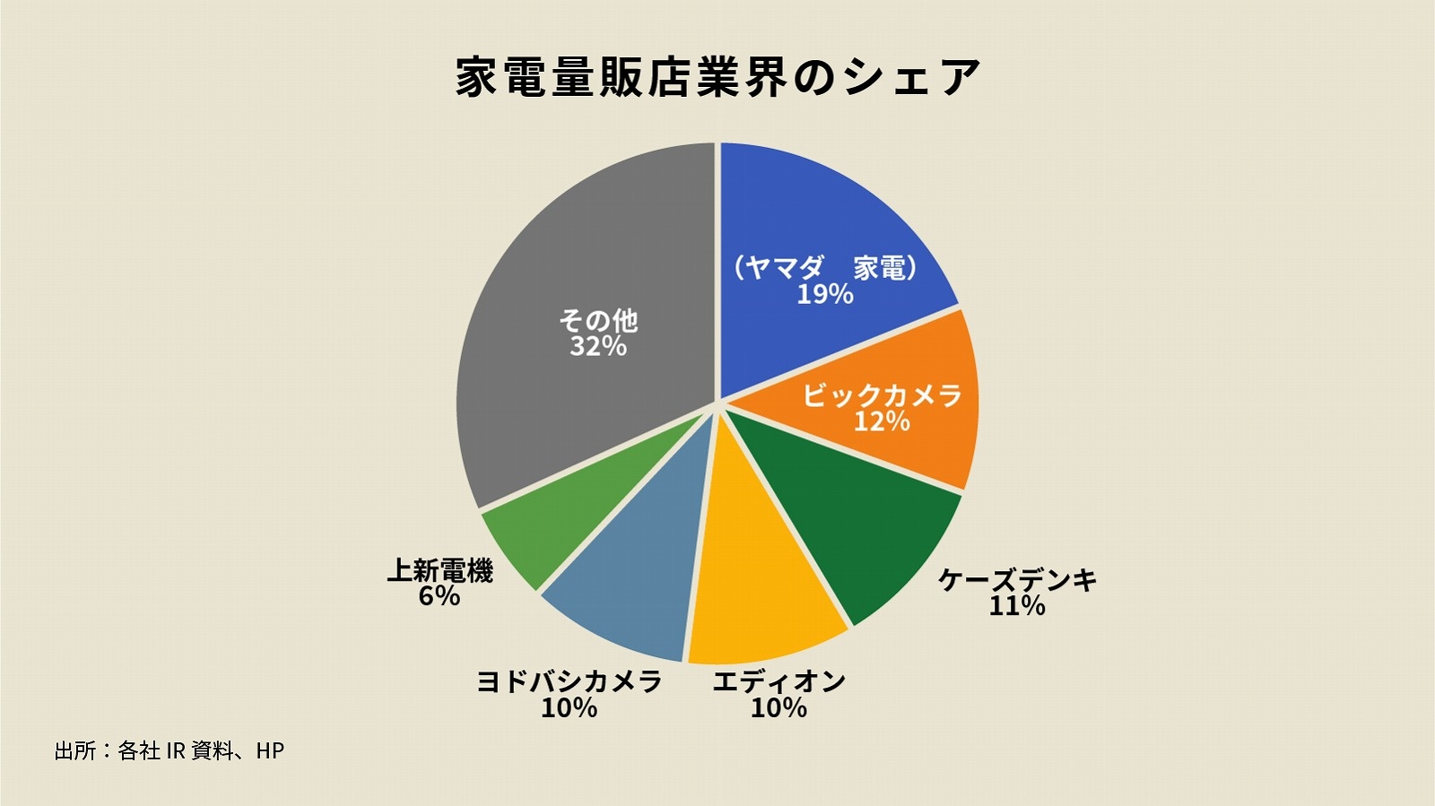 ヤマダ電機とヨドバシ徹底比較！2026年どっちがお得で安い？