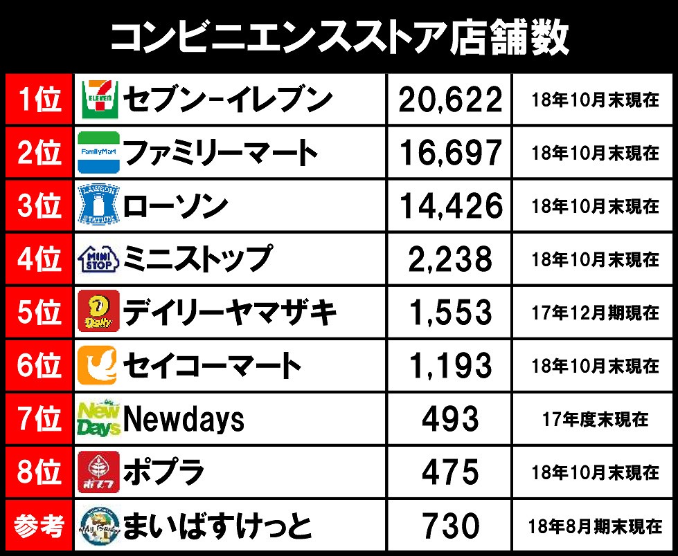 コンビニ名前の由来と真相！消えた名チェーンから大手3社の歴史まで