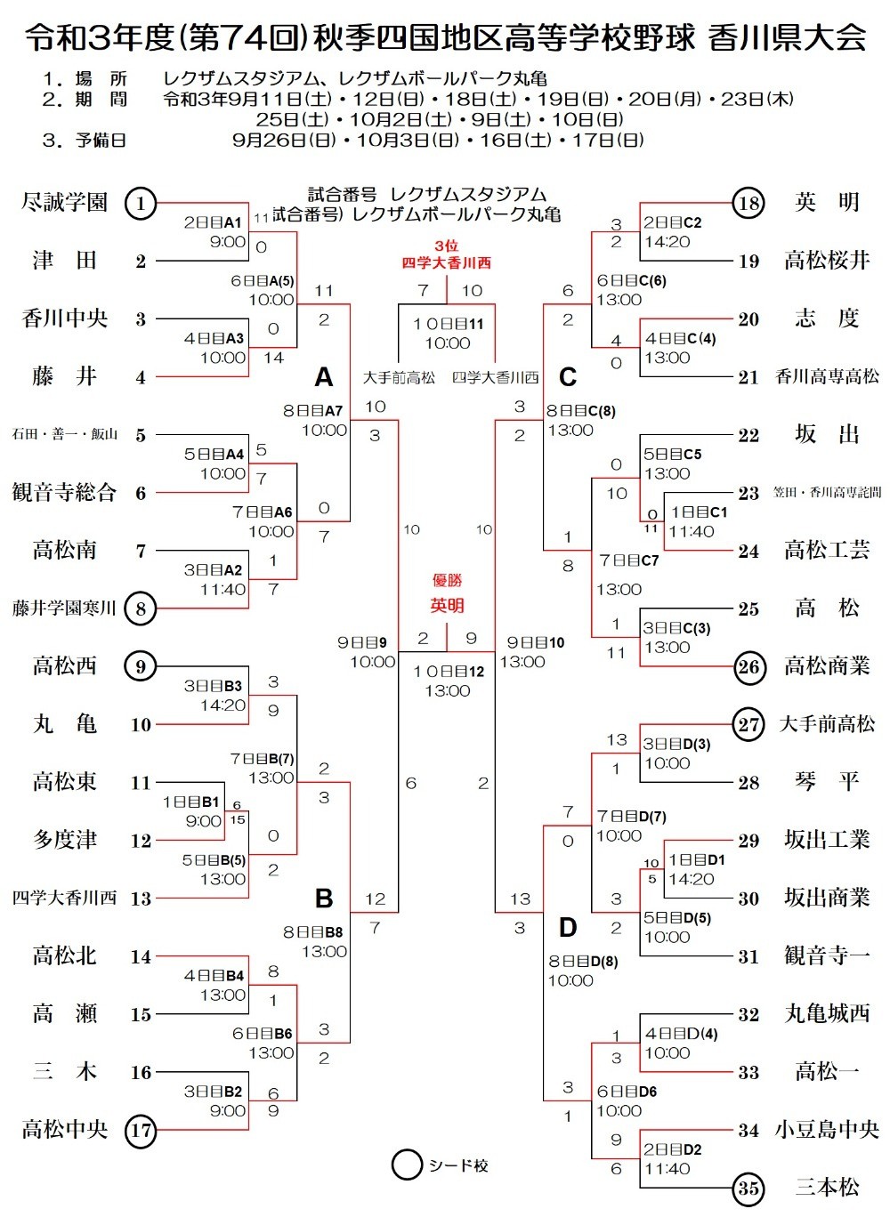 香川の高校野球2026最新勢力図！高松商・英明の覇権争いと注目株