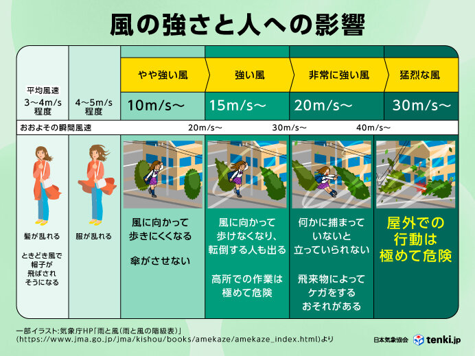 【2026年気象速報】明日 天気の崩れに要警戒！全国の雨雲動向と寒暖差トラブルを回避する完全ガイド